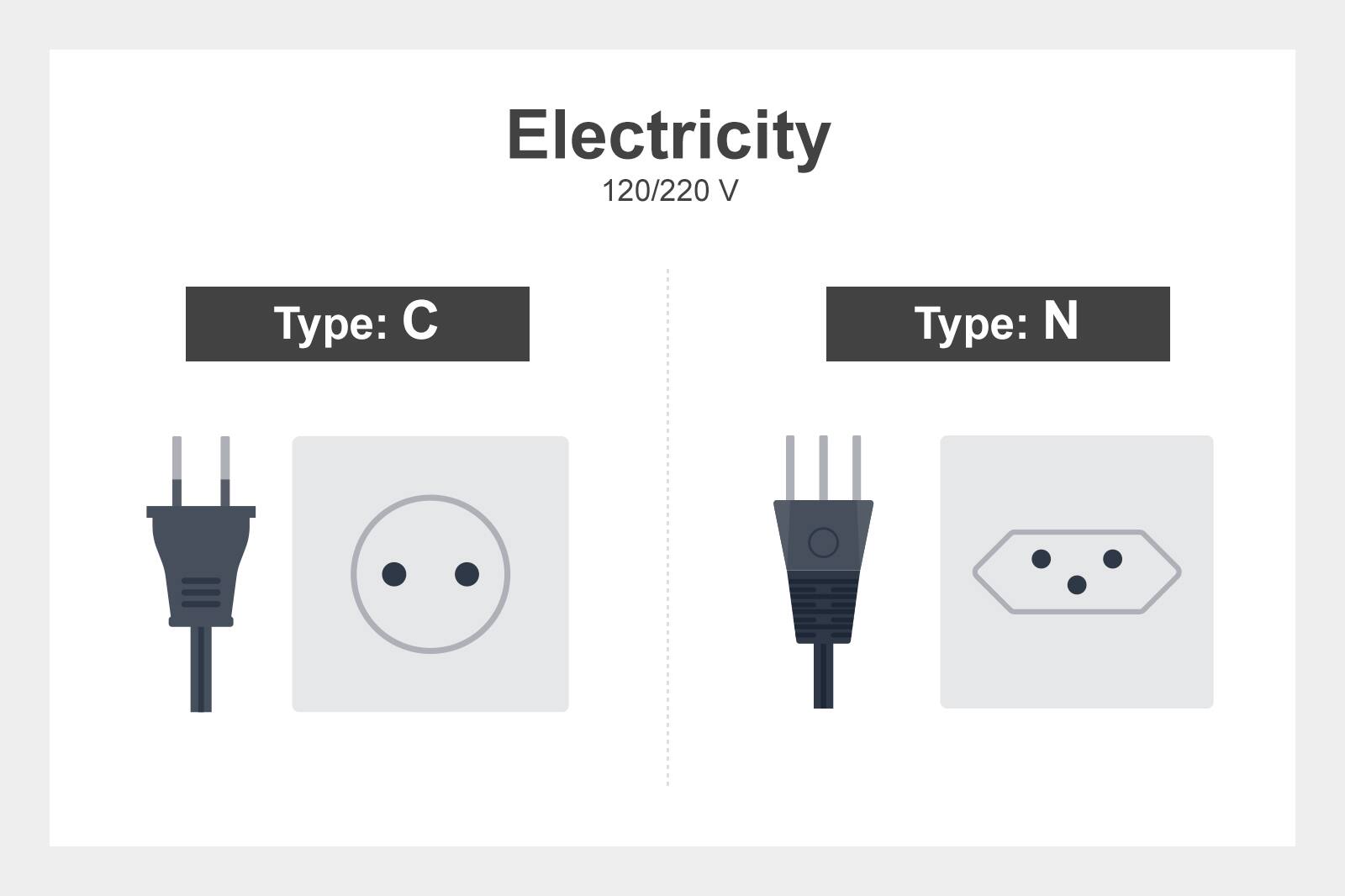 Rio de Janeiro Travel Essentials - Useful Information to Help You Start ...