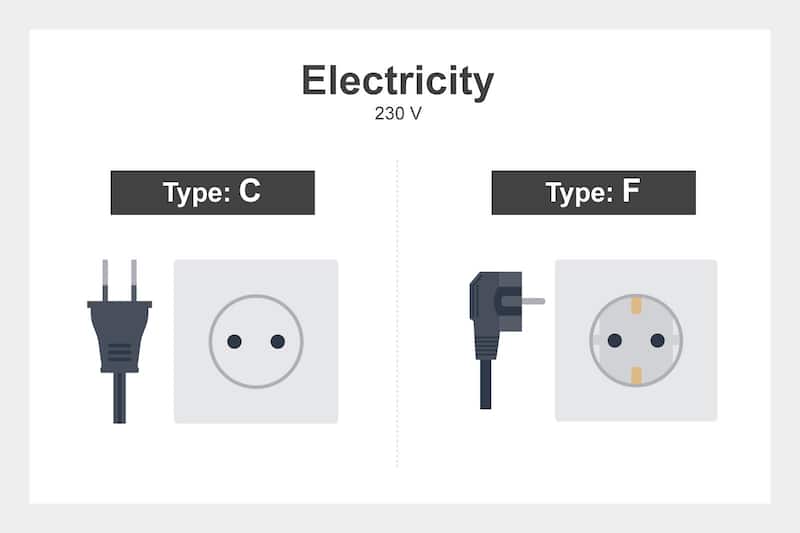 Crete Sockets Crete Travel Essentials - Crete Useful Travel Information – Go Guides